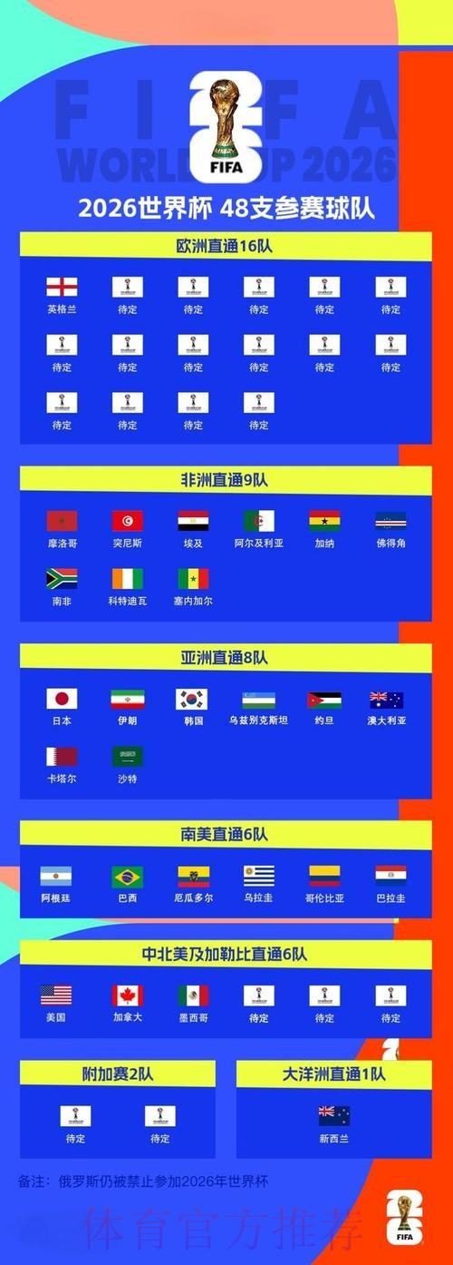 2026世界杯比分APP最新网址