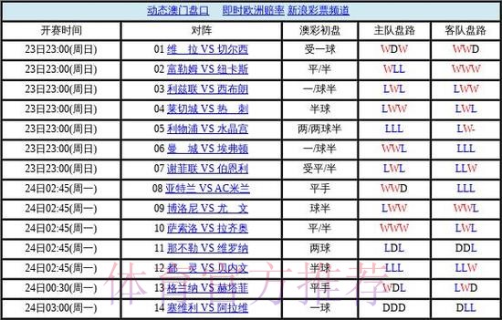 世界杯盘口最新地址全站