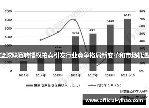 篮球联赛转播权拍卖引发行业竞争格局新变革和市场机遇