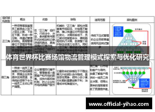 体育世界杯比赛场馆物流管理模式探索与优化研究