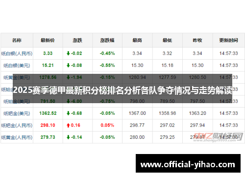 2025赛季德甲最新积分榜排名分析各队争夺情况与走势解读