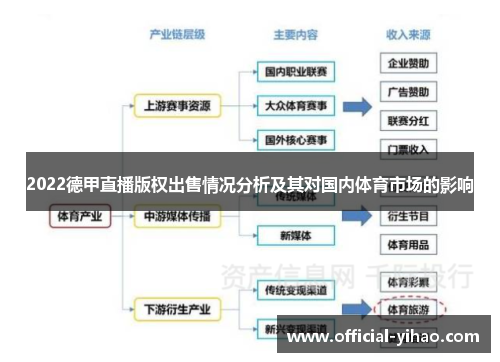 2022德甲直播版权出售情况分析及其对国内体育市场的影响