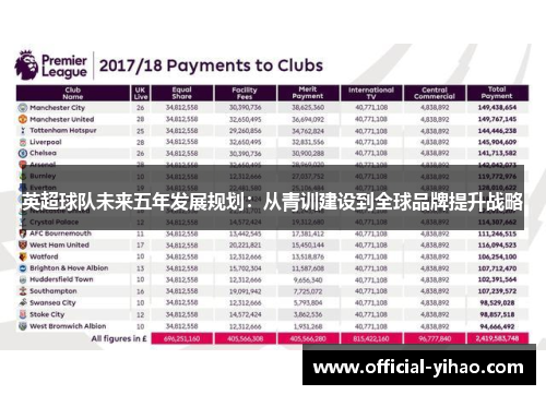 英超球队未来五年发展规划：从青训建设到全球品牌提升战略