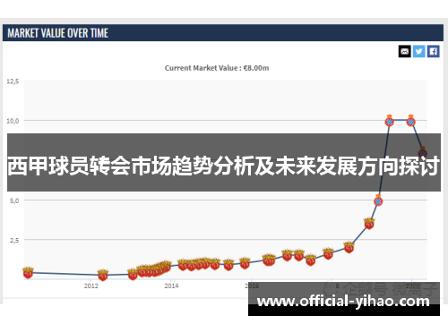 西甲球员转会市场趋势分析及未来发展方向探讨