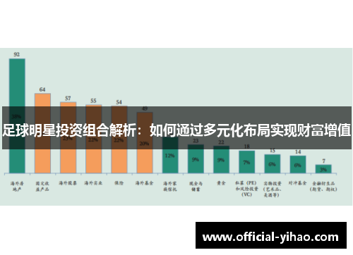 足球明星投资组合解析：如何通过多元化布局实现财富增值