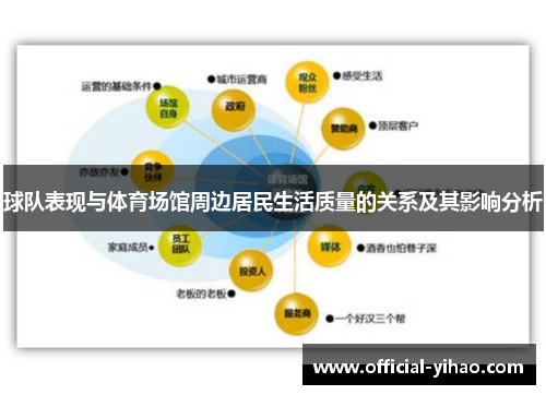球队表现与体育场馆周边居民生活质量的关系及其影响分析