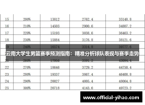 云南大学生男篮赛季预测指南：精准分析球队表现与赛季走势