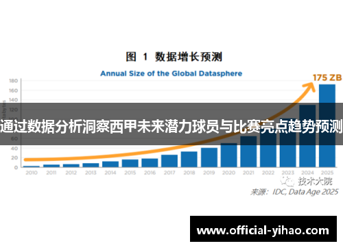 通过数据分析洞察西甲未来潜力球员与比赛亮点趋势预测