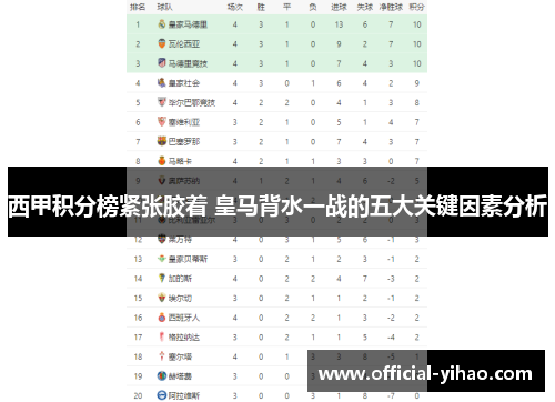 西甲积分榜紧张胶着 皇马背水一战的五大关键因素分析