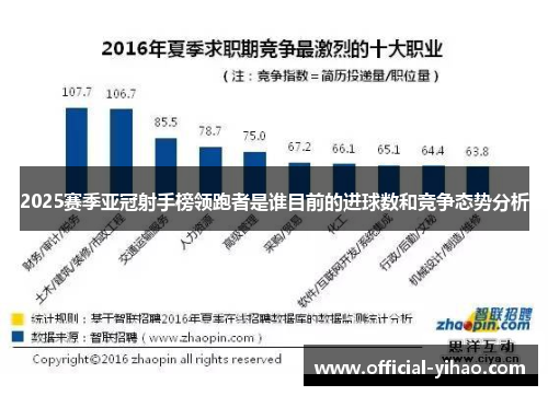 2025赛季亚冠射手榜领跑者是谁目前的进球数和竞争态势分析