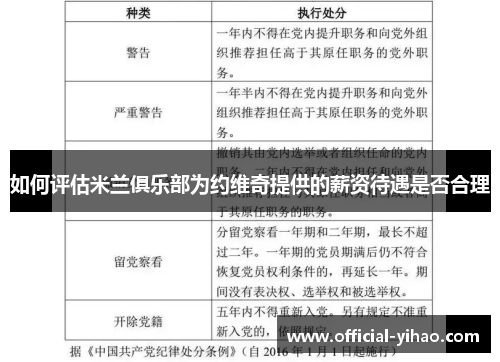 如何评估米兰俱乐部为约维奇提供的薪资待遇是否合理