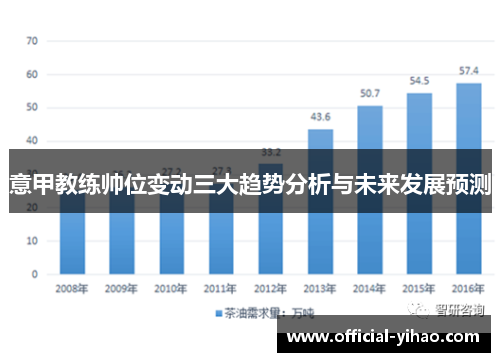 意甲教练帅位变动三大趋势分析与未来发展预测