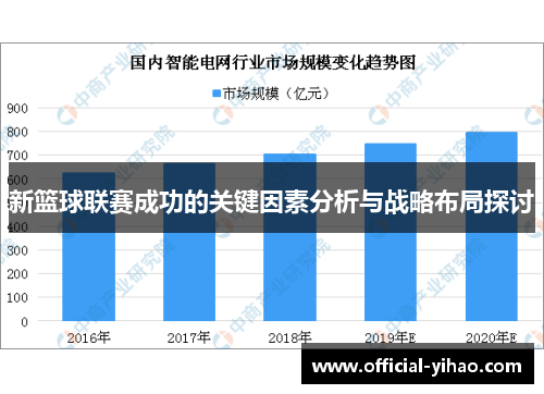 新篮球联赛成功的关键因素分析与战略布局探讨