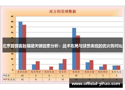 北京首钢客胜福建关键因素分析：战术布局与球员表现的优劣势对比