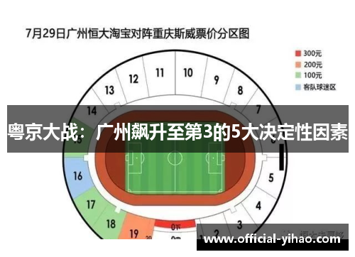 粤京大战：广州飙升至第3的5大决定性因素