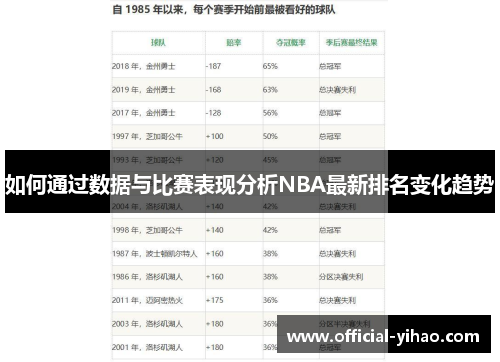 如何通过数据与比赛表现分析NBA最新排名变化趋势