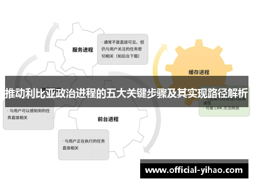 推动利比亚政治进程的五大关键步骤及其实现路径解析