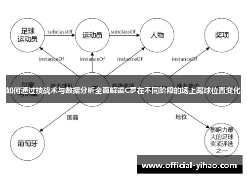 如何通过技战术与数据分析全面解读C罗在不同阶段的场上踢球位置变化